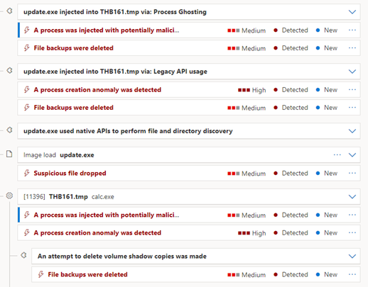 A sample screenshot of the notifications from Microsoft Defender for Endpoint for detections related to process ghosting, herpaderping, and doppelganging. 