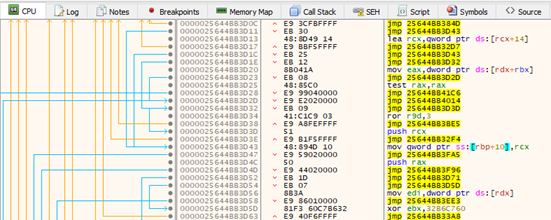 A screenshot of assembly code presenting the jmp/instruction obfuscation used in Jumplump malware. 