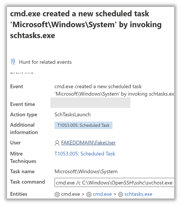 Screenshot of a process hiding SSH usage.