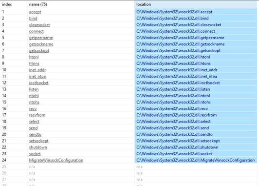 Import Address Table from wsock32.dll