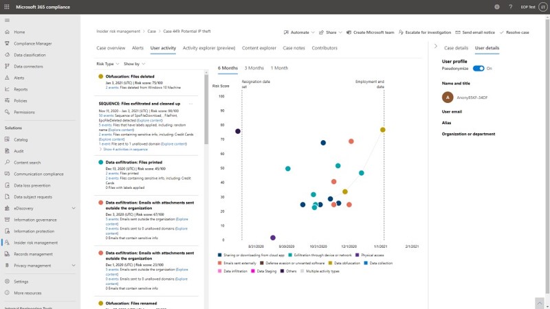 Screenshot of Microsoft Purview Insider Risk Management user activity screen of an insider risk case. It shows the user activity and related risk over time together with relevant information for the investigator such as resignation date and employment end date.