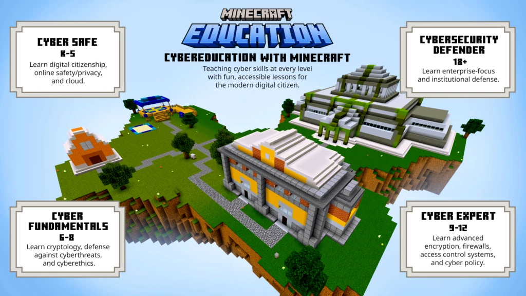 This graphic shows the Minecraft Education Cybersecurity Collection games.