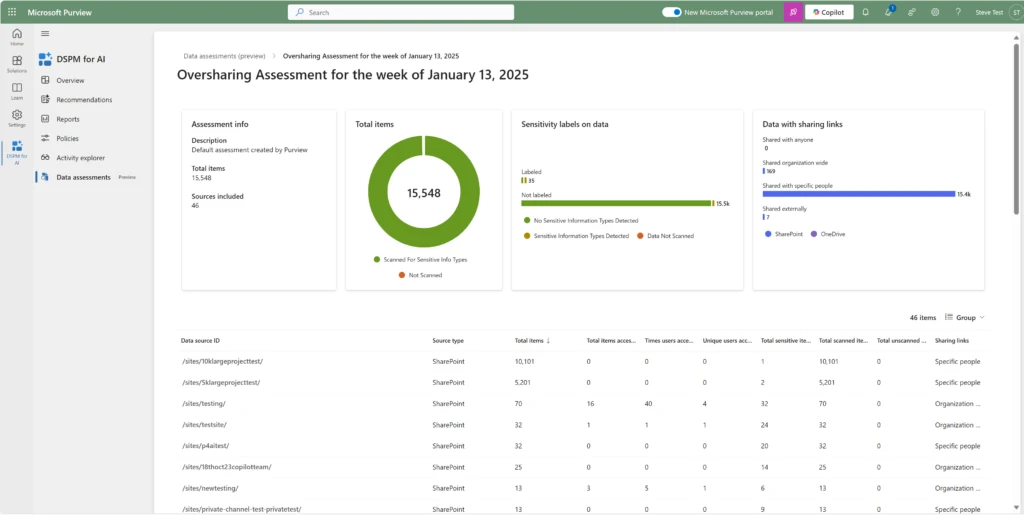 Screenshot of Oversharing Assessment report, a feature of Data Security Posture Management for AI. Shows the location of sensitive data and allows admins to configure policies to mitigate oversharing risks.