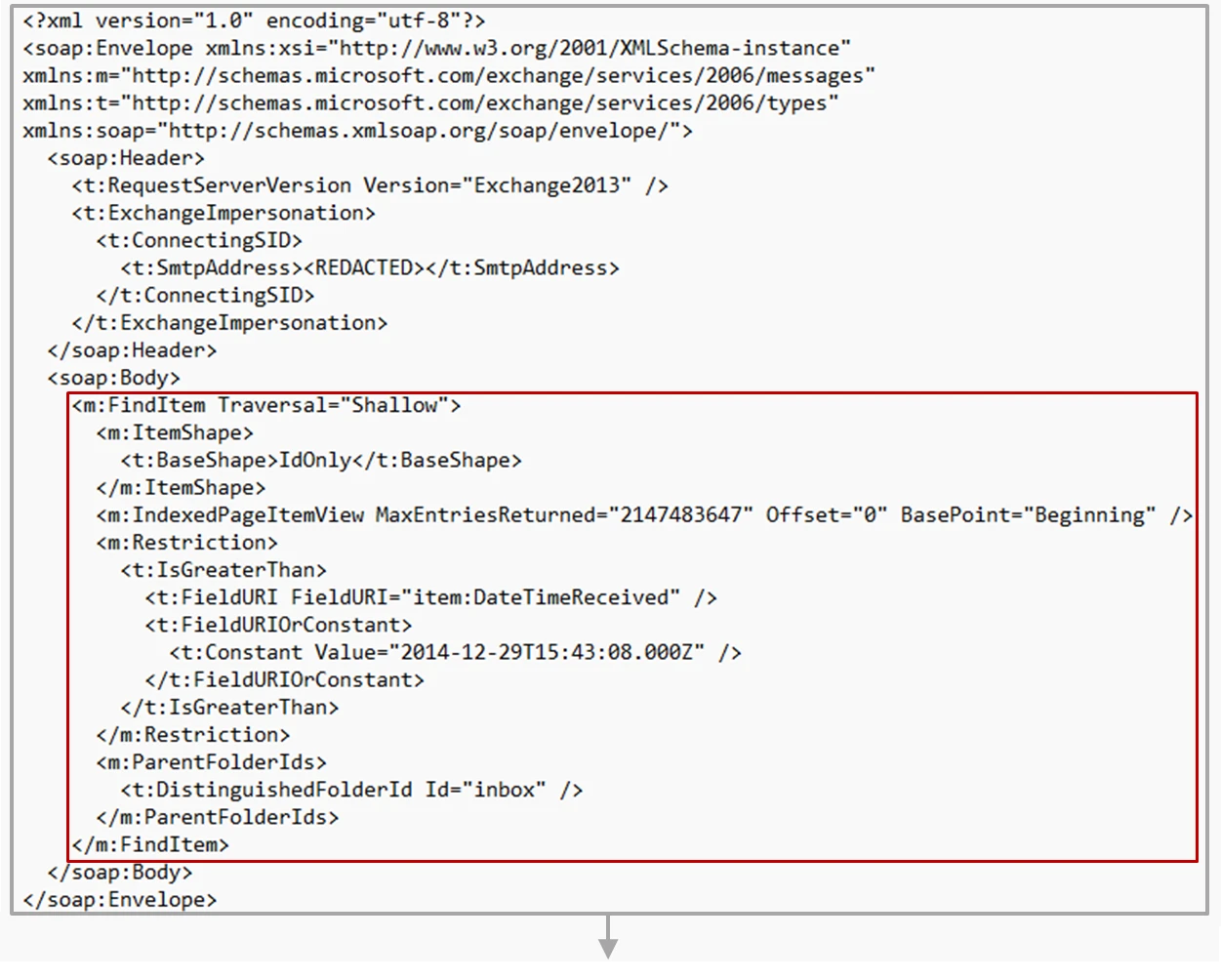 Screenshot of AMSI logs showing suspicious sequence of SOAP operations seen during remote mailbox access