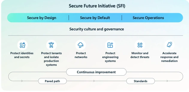 A screen shot of a diagram