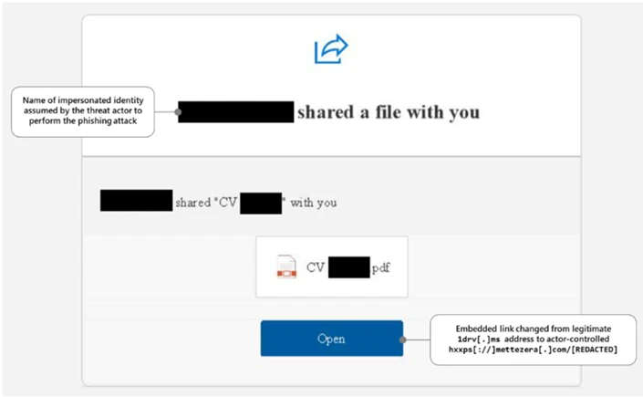 Screenshot of Star Blizzard's file share spear-phishing email showing a redacted user shared a file with a button to Open the shared PDF. Clicked the Open button displays the embedded link was changed from a legitimate URL to an actor-controlled one.