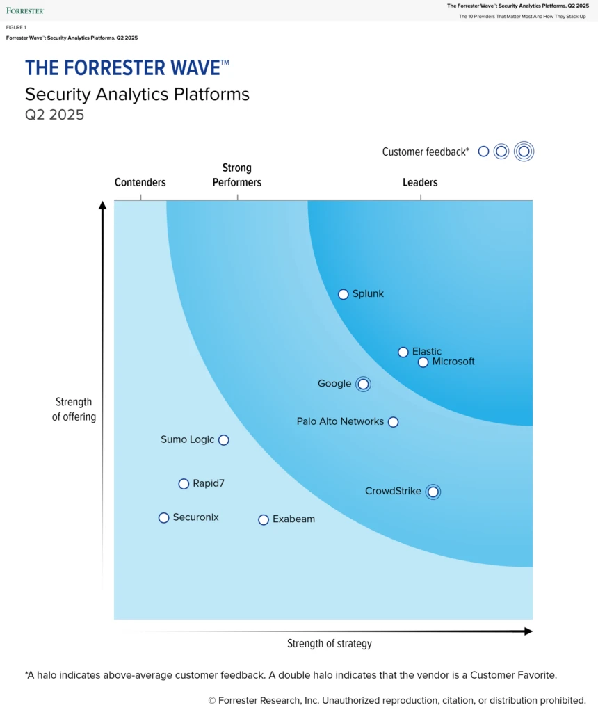 A blue and white diagram