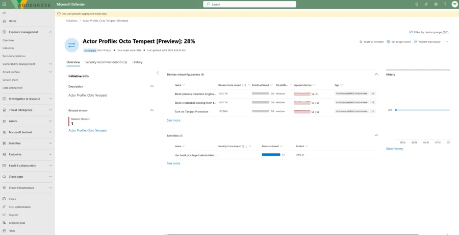 A screenshot of the Actor Profile: Octo Tempest [Preview] dashboard.