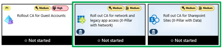 Image of specific steps of the Zero Trust workshop.