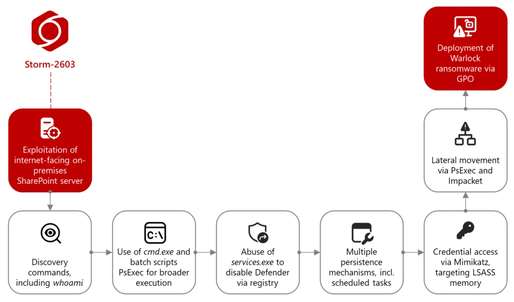 A diagram of a computer