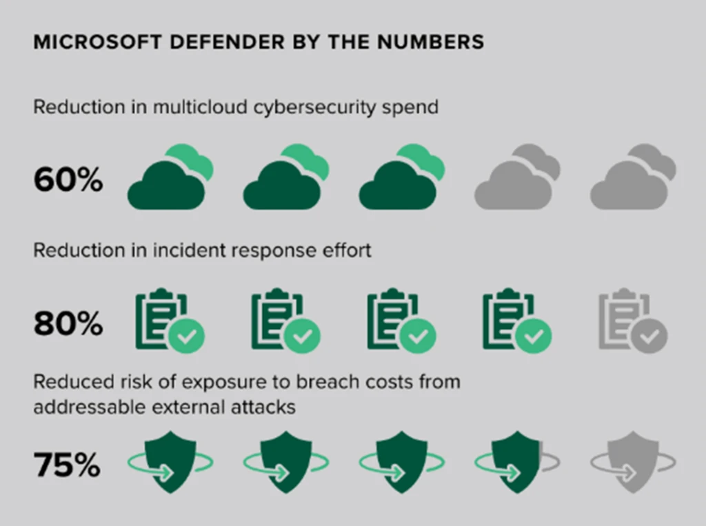 A diagram of a cloud security system with green icons and black text