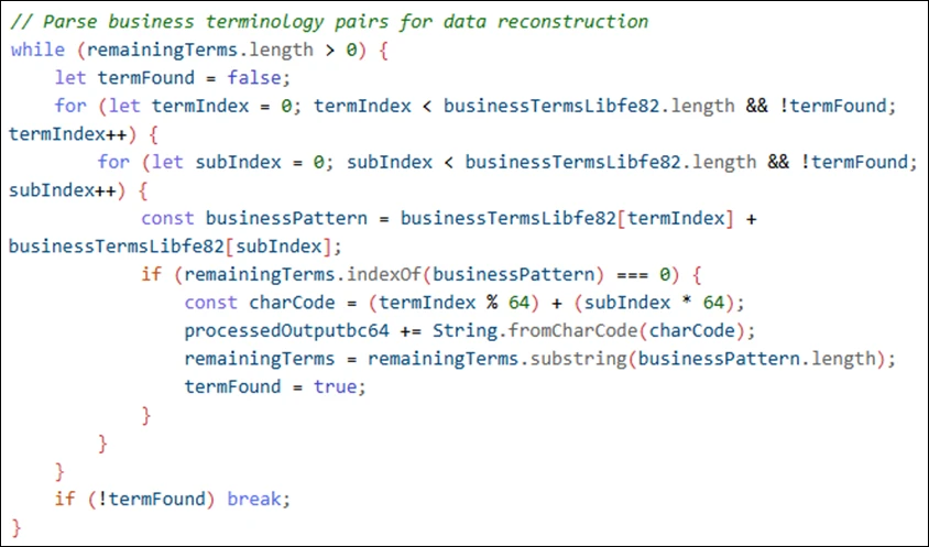 Screenshot of code depicting the over-engineered logic parsing the business terminology