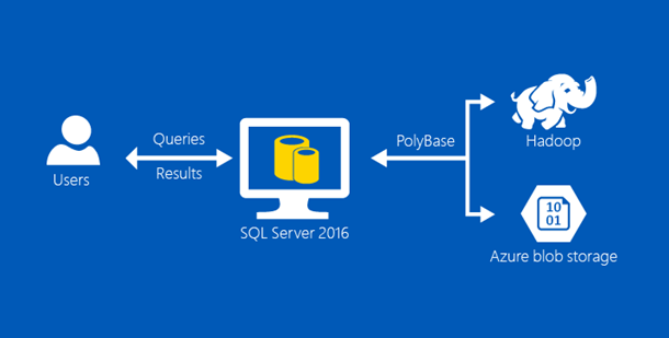 PolyBase and T-SQL combo