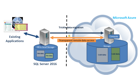 Enabling Stretch Database Enabling Stretch Database