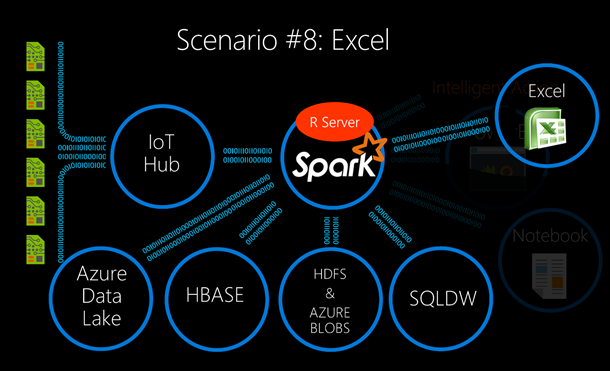 Scenario 8_Spark with Excel