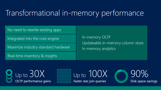 Transformational In-Memory Performance Transformational In-Memory Performance