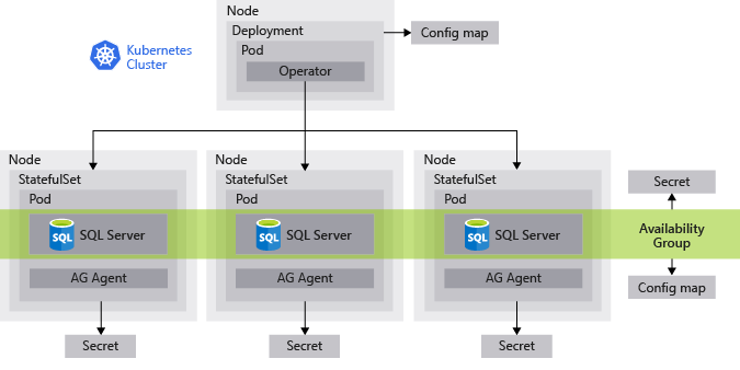 Diagram of Kubernetes Cluster