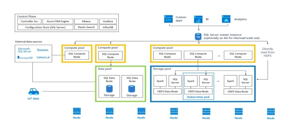 Big Data Clusters Reference Architecture