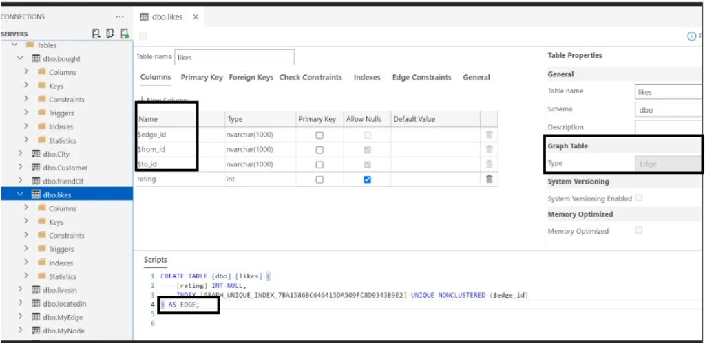 Snapshot of an Edge Table Design
