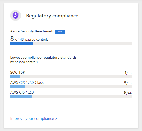 regulatory compliance