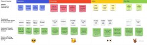 Customer journey map