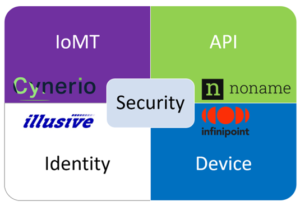 Innovations in securing healthcare data