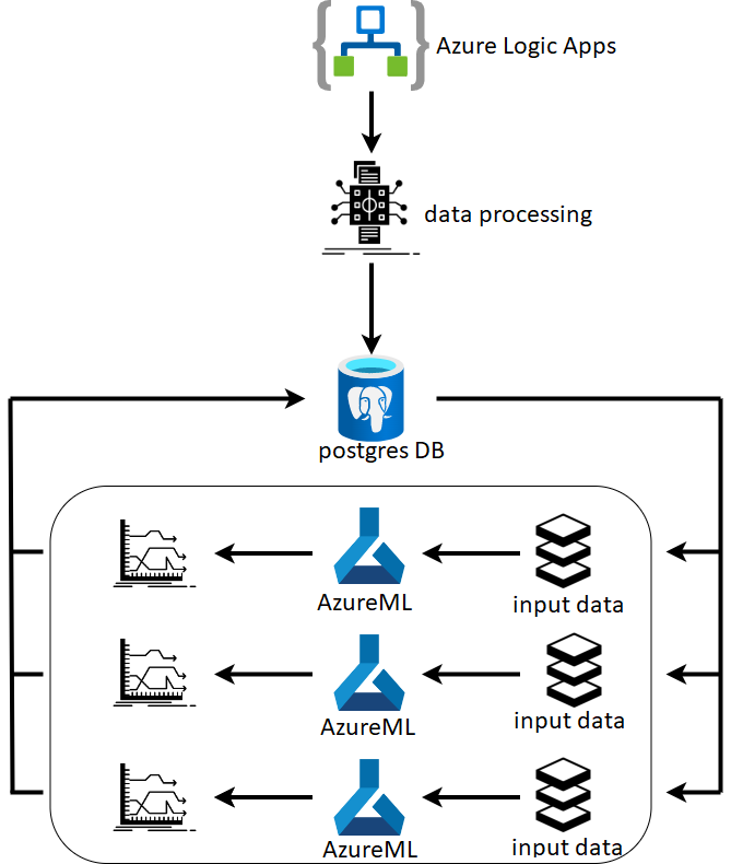 Trellis Schematic