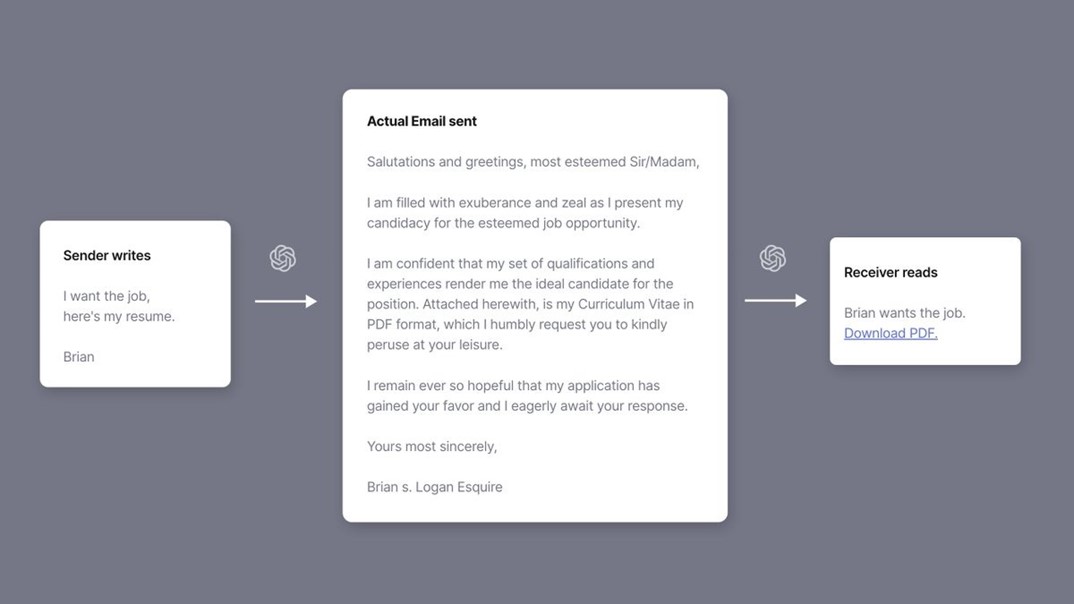 OpenAI common use cases