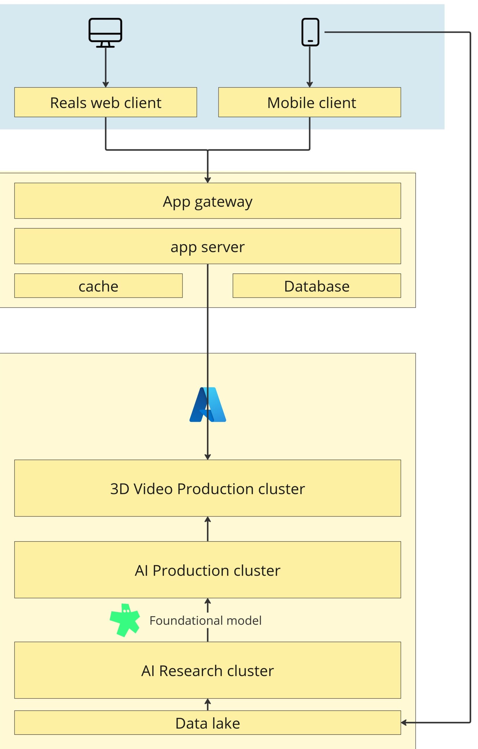 Shematic of Hour One.