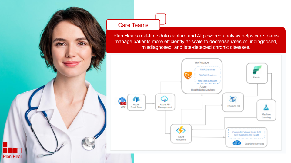 Plan Heal Schematic 2