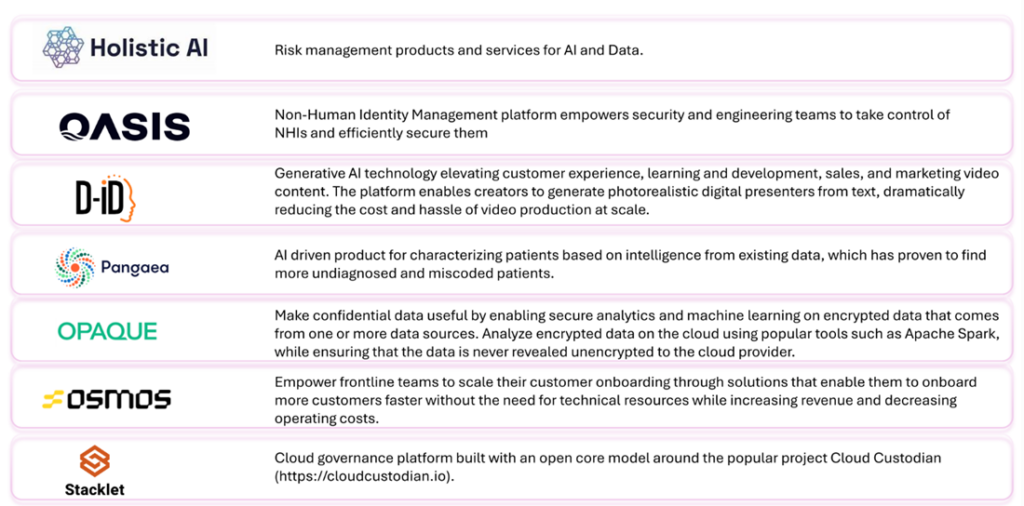 Microsoft Ignite featured start ups with names, logos, and descriptions.