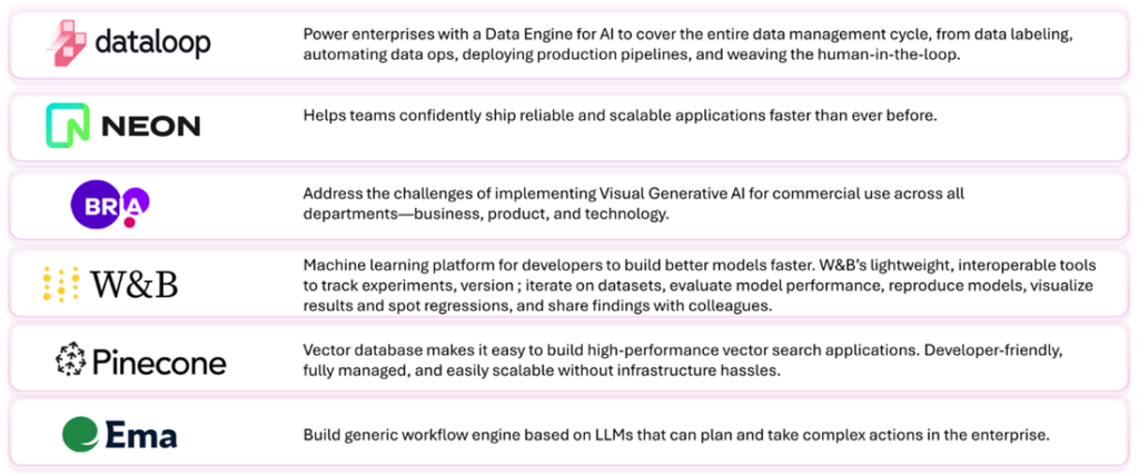 Microsoft Ignite featured start ups with names, logos, and descriptions.