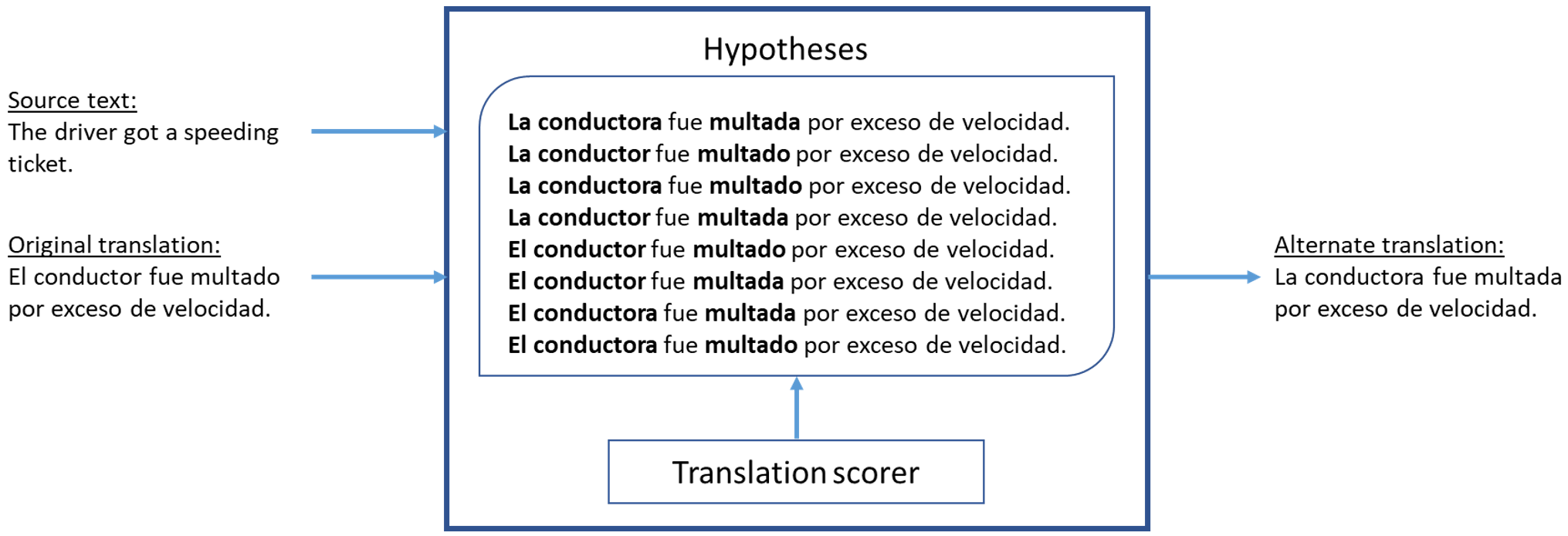 Progettazione del sistema di reinflessione di genere