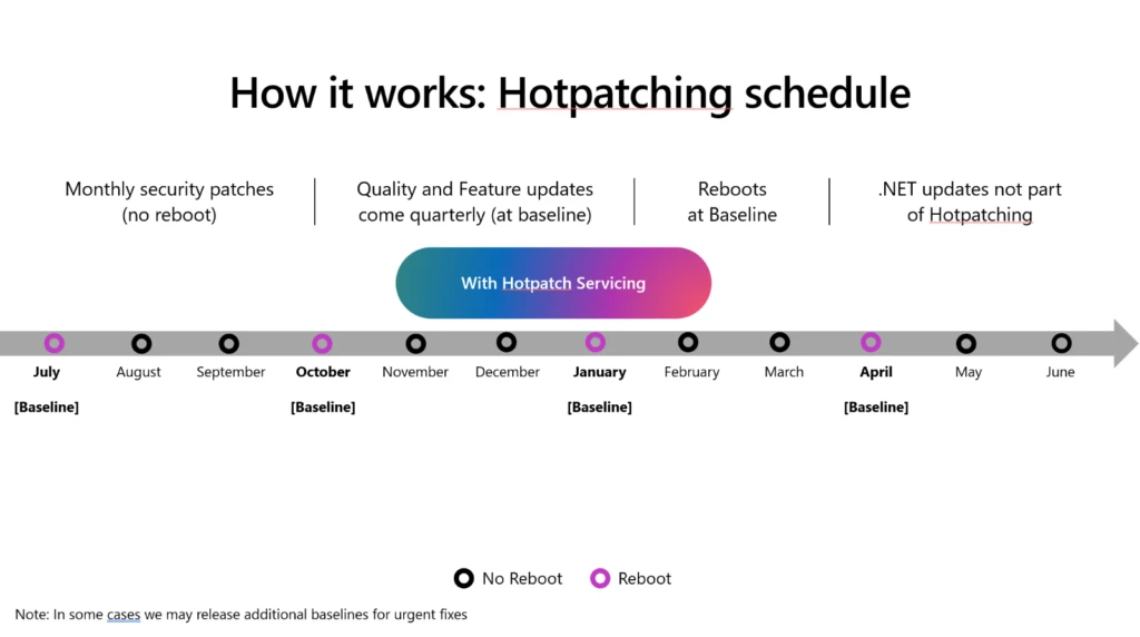 A screen shot of a schedule