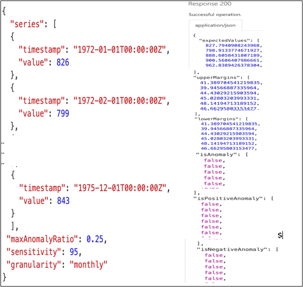 Examples of inputs and results for the Anomaly Detector service.