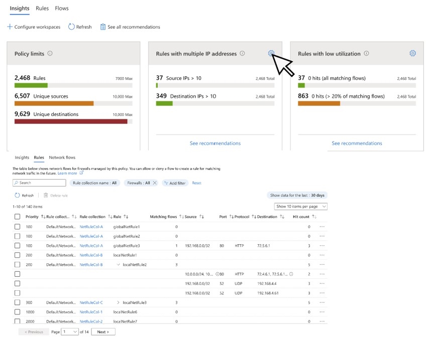 The insights dashboard within Microsoft Azure Firewall Manager’s Policy Analytics feature.