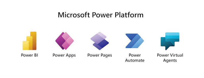 Microsoft Power Platform logos with their titles, including Power BI, Power Apps, Power Pages, Power Automate, and Power Virtual Agents.