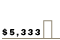 $5,333