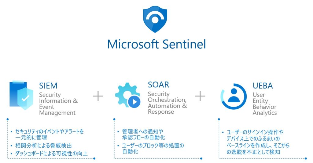 Microsoft Sentinel の図解