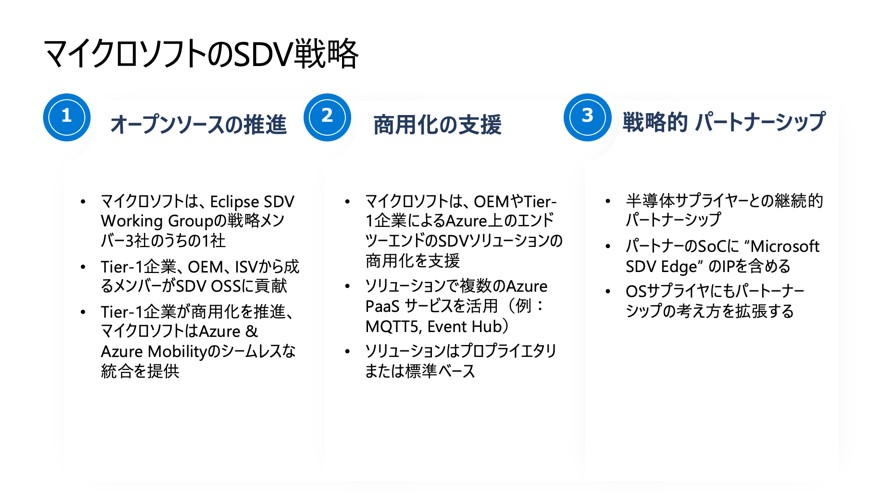 スライド画像「マイクロソフトのSDV戦略」／1オープンソースの推進／2商用化の支援／3戦略的パートナーシップ