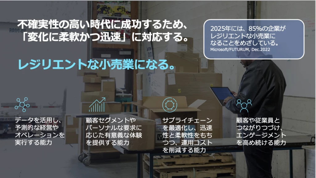 スライド画像「不確実性の高い時代に成功するため、「変化に柔軟かつ迅速に」対応する。」/レジリエントな小売業になる。/データを活用し、予測的な経営やオペレーションを実行する能力/顧客セグメントやパーソナルな要求に応じた有意義な体験を提供する能力/サプライチェーンを最適化し、迅速性と柔軟性をもちつつ、運用コストを削減する能力/顧客や従業員とつながりつづけ、エンゲージメントを高め続ける能力/2025 年には、85% の企業がレジリエントな小売業になることを目指している。Microsoft/FUTURUM, Dec.2022