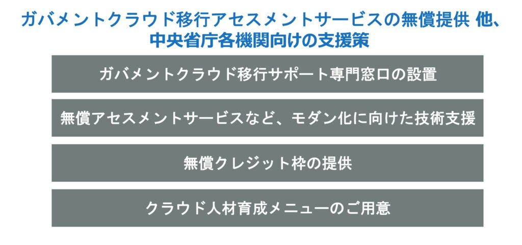 ガバメントクラウド以降アセスメントサービスの無償提供 他、中央省庁各機関向けの支援策の図解