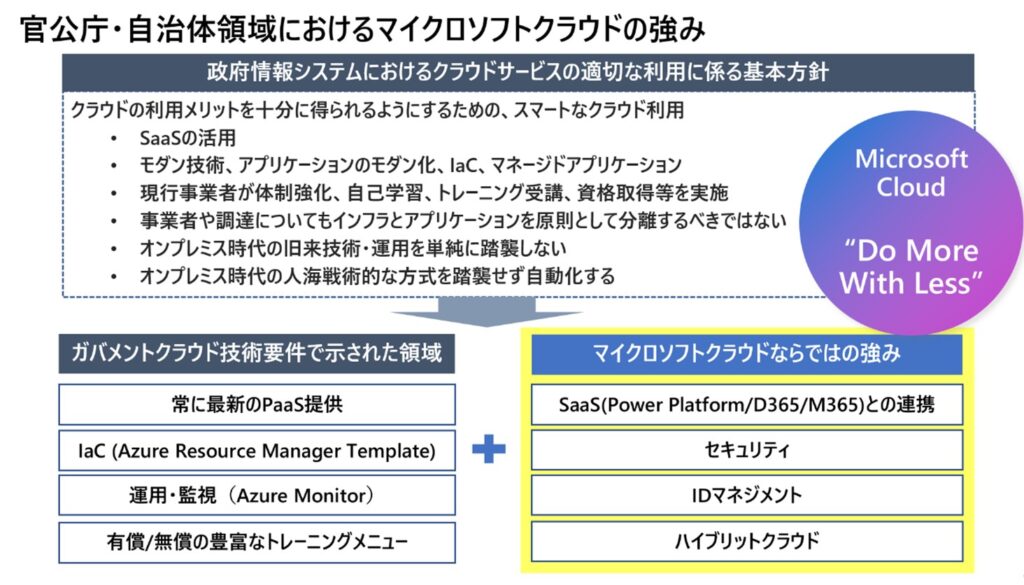 官公庁・自治体領域におけるマイクロソフトクラウドの強みの図解