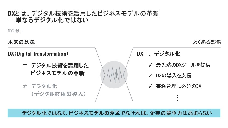 デジタル技術を活用したビジネスモデルの革新の図説