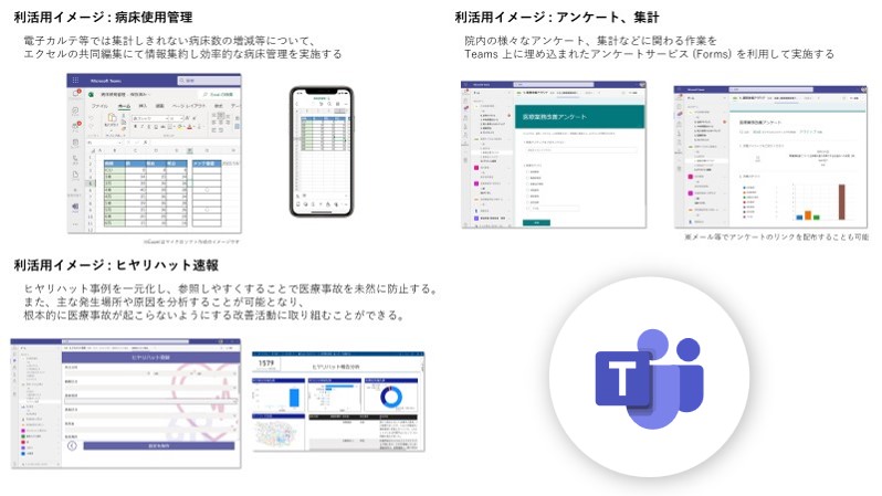業務のデジタル化の図説