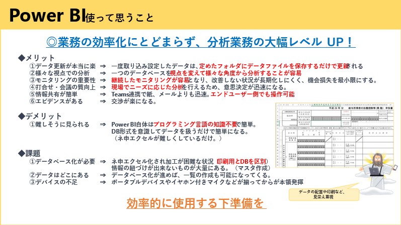 スライド画像「Power BI  使って思うこと」／業務の効率化にとどまらず、分析業務の大幅レベルUP！／メリット①データ更新が本当に楽②様々な視点での分析③モニタリングの重要性④打合せ・会議の質向上⑤情報共有が簡単⑥エビデンスがある／デメリット①難しそうに見られる／課題①データベース化が必要②データはどこにある③デバイスの不足／効率的に使用する下準備を