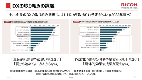 スライド画像「DX の取り組みの課題」/中小企業の DX の取り組み状況は、41.1% が「取り組む予定がない」(2022 年調べ)/グラフ「DX に取組むに当たっての課題(従業員規模 20 人以下)」、「具体的な効果や成果が見えない」「何から始めてよいかわからない」/グラフ「DX に取組むに当たっての課題(従業員規模 21 人以上)」、「DX に取り組もうとする企業文化・風土がない」「具体的効果や成果が見えない」