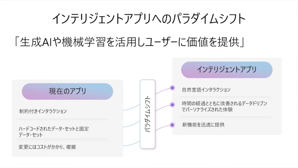 インテリジェントアプリへのパラダイムシフト