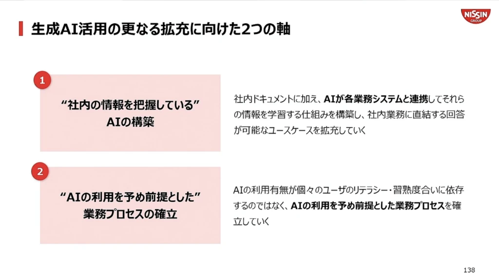 生成 AI 活用の更なる拡充に向けた 2 つの軸
